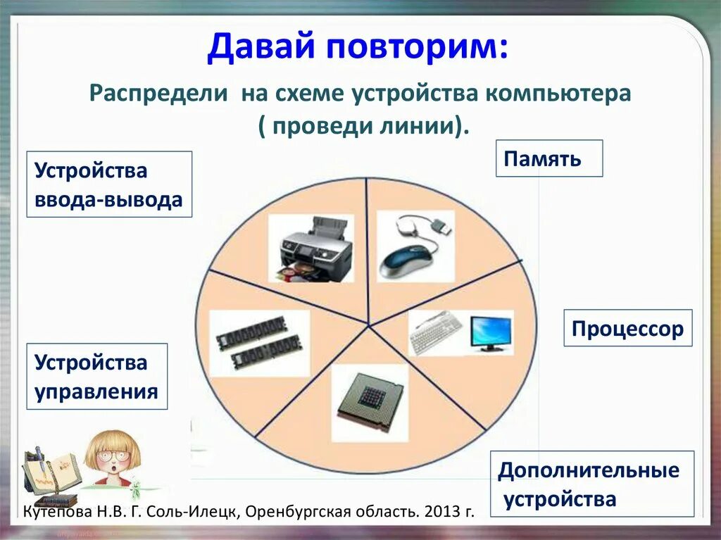 Операционная система. Системные программы. Операционная система это в информатике. Системные программы ОС.