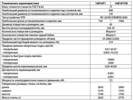 Классы точности фрезерных станков