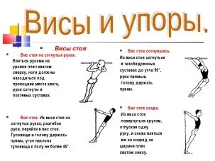Как работает вис. Как работает вис