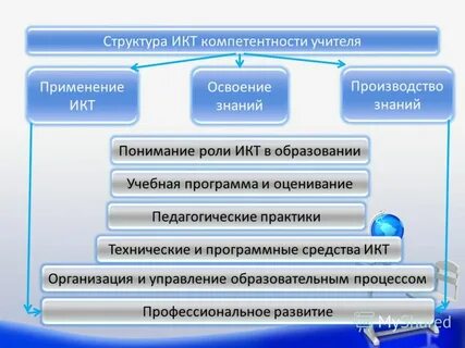 Возможность применения полученных знаний в производстве