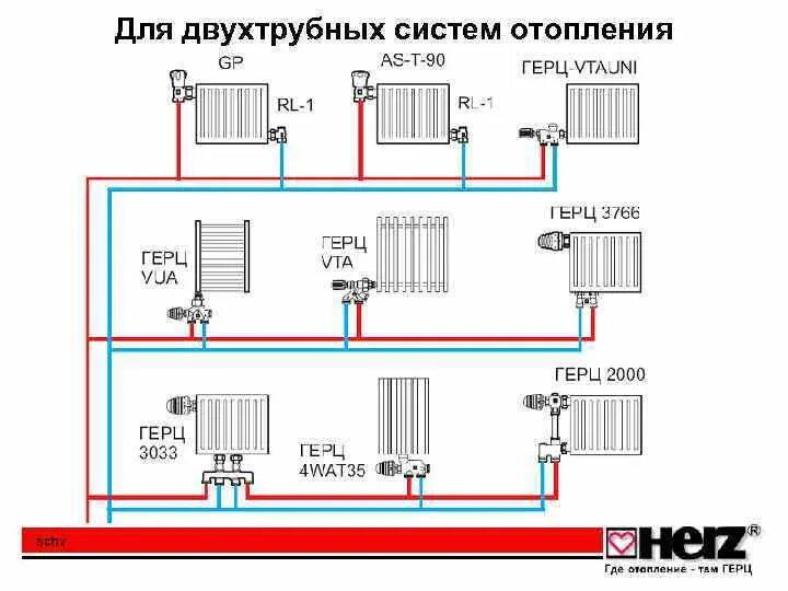 Система подключения однотрубного отопления. Однотрубная система и двухтрубная система схемы. Схема соединений двухтрубной системы отопления. Система однотрубная отопления и двухтрубная отопления. Двухтрубное подключение батареи отопления.