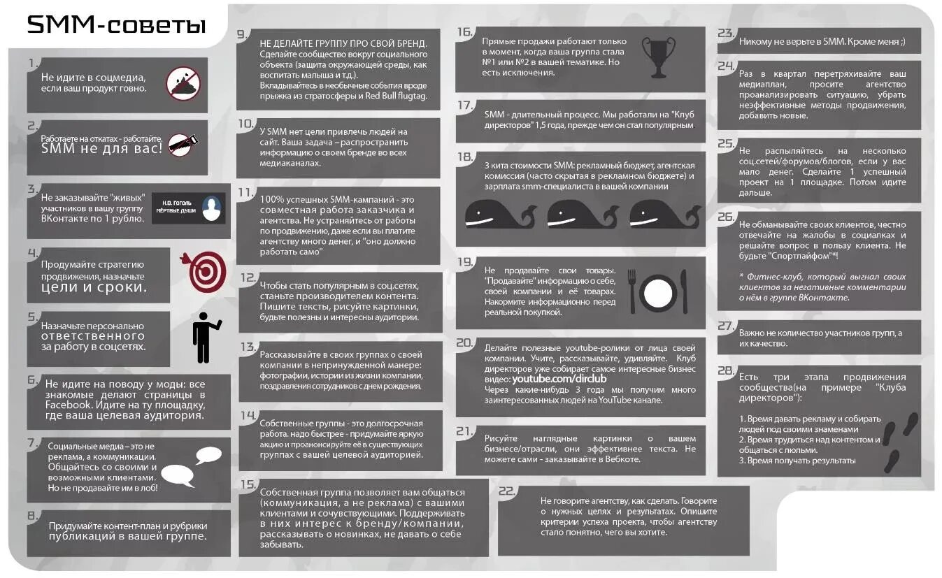 Полезные советы для Smm. Советы по СММ продвижению. План продвижения соц сетей. Цели постов в соц сетях. Цели smm