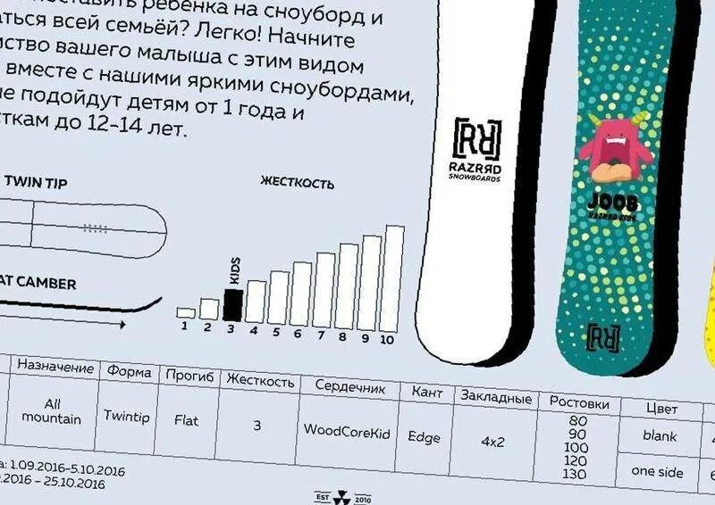 Подбор сноуборда. Таблица жесткости сноуборда. шкала жесткости сноуборда burton. таблица прогибов сноуборда. жесткость сноуборда шкала.