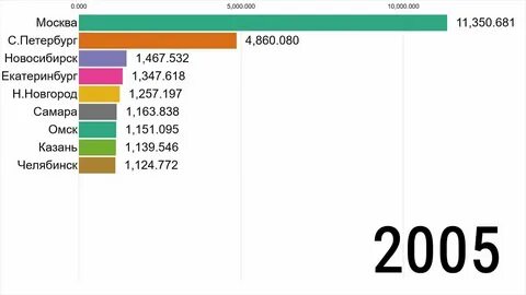 Численность населения москвы в 2023 году