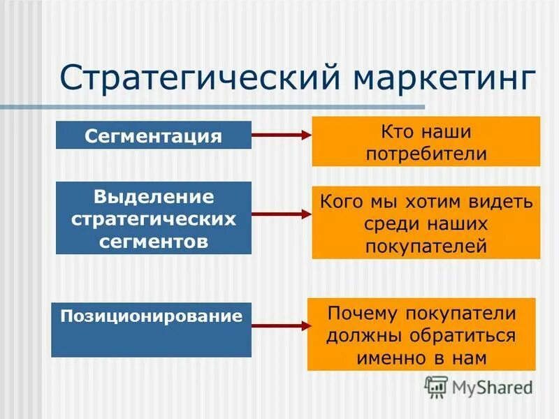 Маркетинговая литература