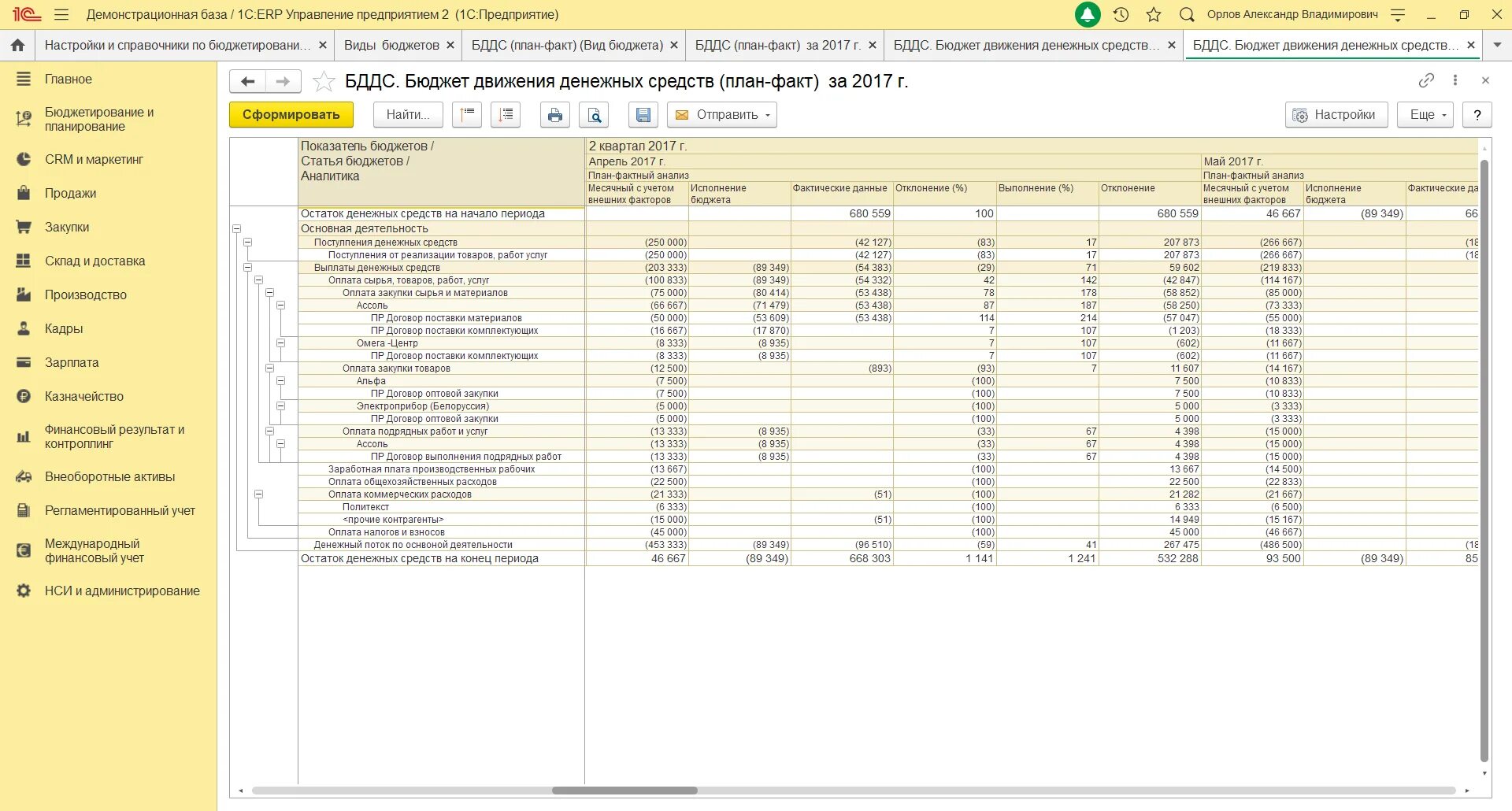 План фактный анализ в 1с ERP. Бюджетирование 1с ERP БДДС. 1с ERP БДДС план факт. Бюджетирование в 1с ERP. 1с бухгалтерия движение денежных средств