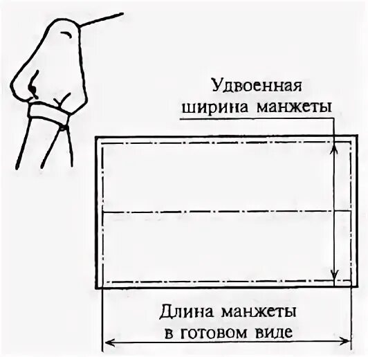 Как рассчитать манжет. Схема обработки манжеты. нить основы в манжете. обработка низа рукава притачной манжетой схемы. ширина манжеты.