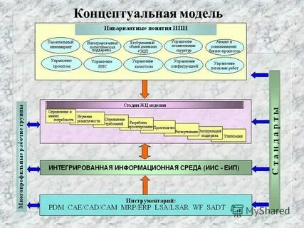 Система концептуально оформленных идей