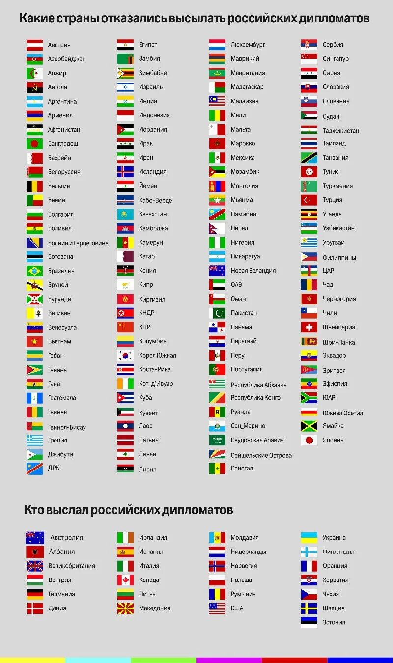 Страны. Страны за Россию список. Список стран которые за Россию. Какие есть страны. Государства всех стран весь список