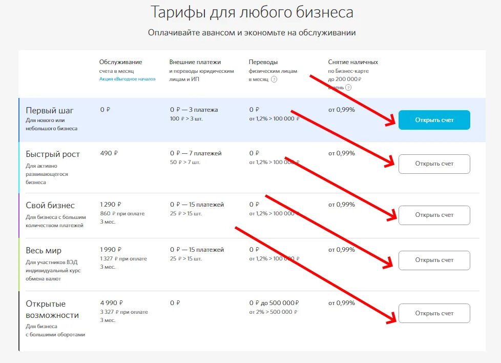 Открыть счет юрлицу. Расчетно кассовое обслуживание ИП тарифы. Открытие расчетного счета для ИП сравнение тарифов. Банк открытие тарифы для ИП. Расчетно кассовое обслуживание тарифы банков.