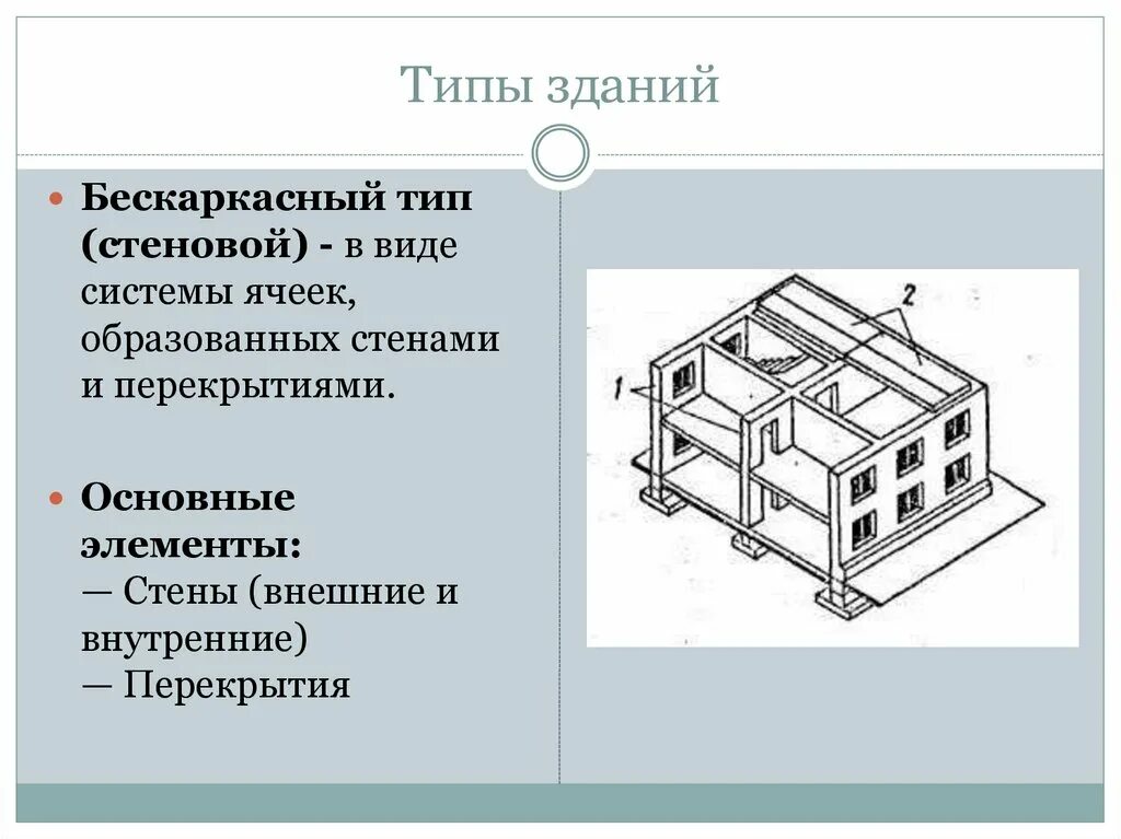 Определение конструктивных элементов. Конструктивные схемы сооружений. Основная конструктивная схема здания. Основные конструктивные элементы зданий. Конструктивные типы зданий.