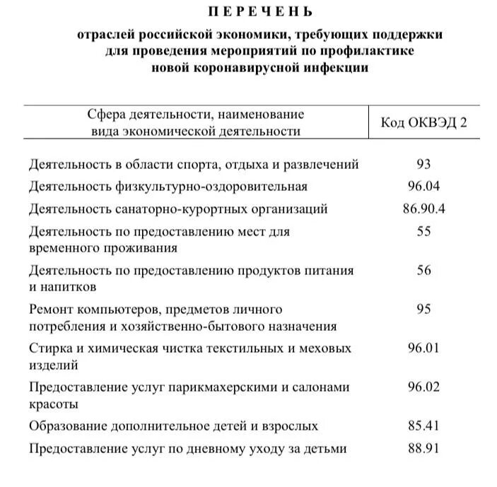Деятельность здравоохранения оквэд. Общероссийский классификатор видов экономической деятельности это. Деятельность здравоохранения оквэд. Деятельность здравоохранения оквэд. Перечень оквэд.