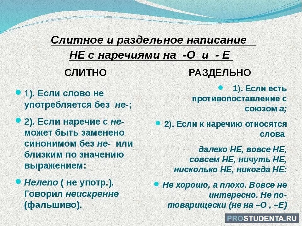 Наречие синонимы