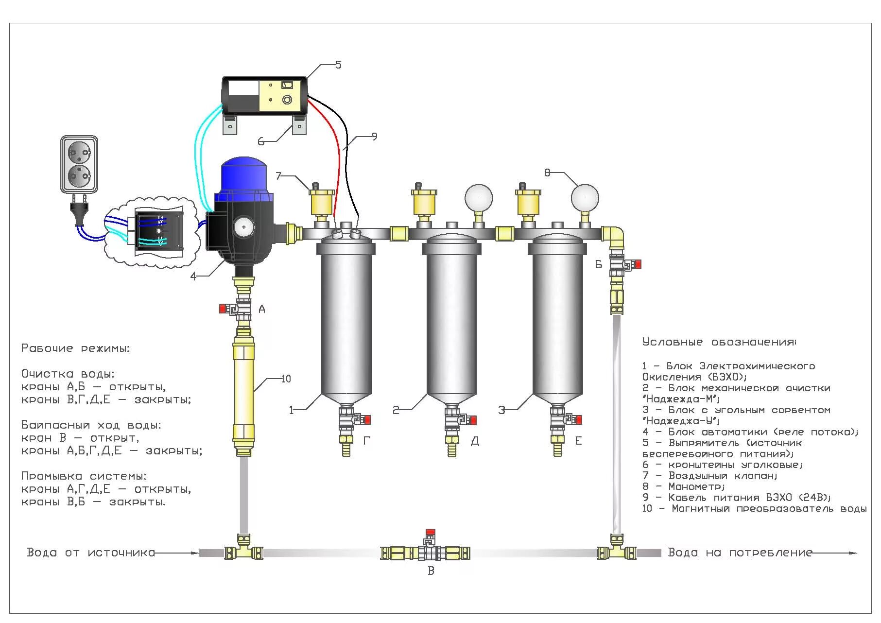 Датчик очистки воды. Схема подключения фильтров очистки воды из скважины. Схема монтажа фильтров для очистки воды из скважины. Последовательность установки фильтров для очистки воды из скважины. Схема установки фильтра для очистки воды.
