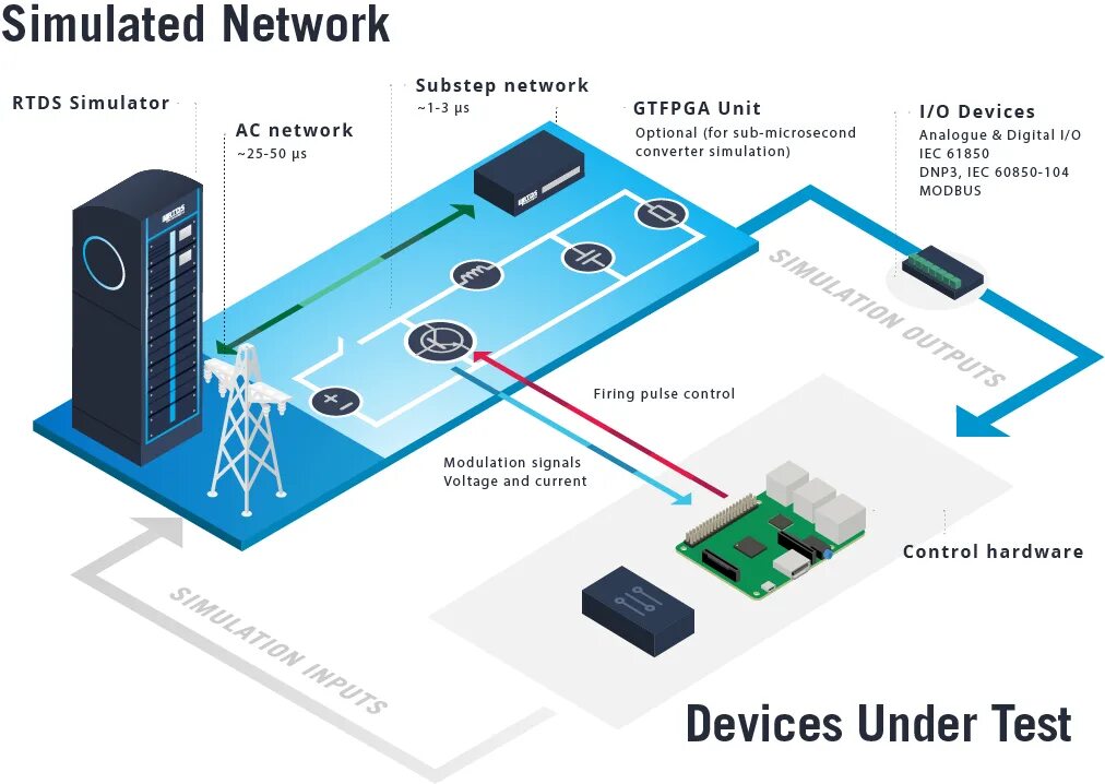 Power Cell / силовая электроника. Элемент свитч. High Power Electronics. Модуль Aurora RTDS. Powered electronic