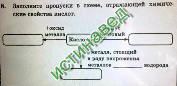 8 заполните пропуски в схеме. Заполните пропуски в схеме. заполните пропуски в схеме отражающей химические свойства кислот. заполни пропуск в схеме химия. заполните пропуски в схеме «публичная власть».