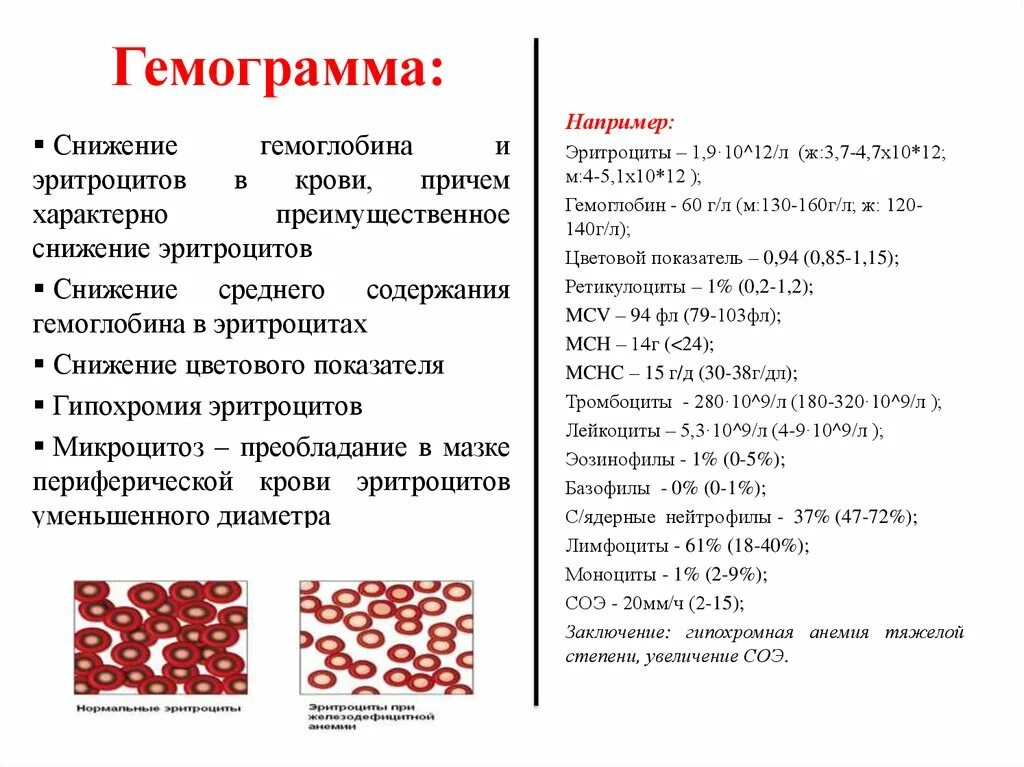 Чем грозит низкий гемоглобин. Снижение эритроцитов и гемоглобина в крови. Низкие эритроциты и гемоглобин. Причины снижения гемоглобина. Повышение содержания эритроцитов в крови.