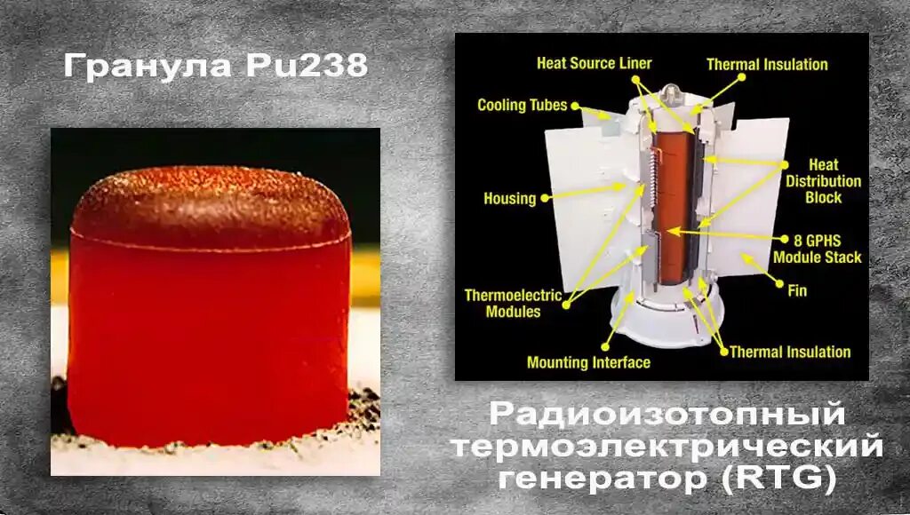 Распад pu. Генерить энергию.