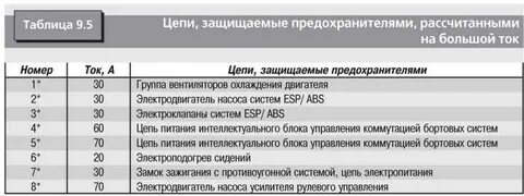 Как правильно подобрать предохранитель