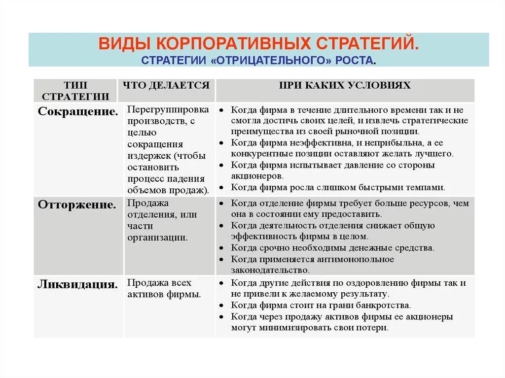 Основные типы корпоративных стратегий. Характеристика корпоративной стратегии. Базовые стратегии роста организации. Типы базовых корпоративных стратегий. Характеристика стратегий предприятия