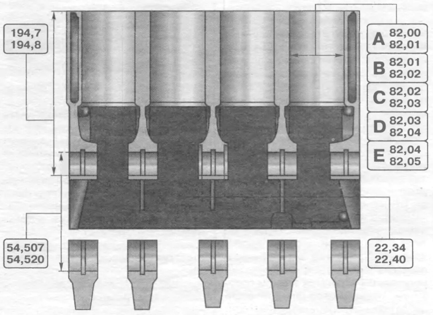 Ремонтные размеры цилиндров. Гильзы ВАЗ 2110. Высота блока ВАЗ 2101. ВАЗ 2115 поршневая группа ремонтный размер. Поршневая группа (ВАЗ-2112) схема.