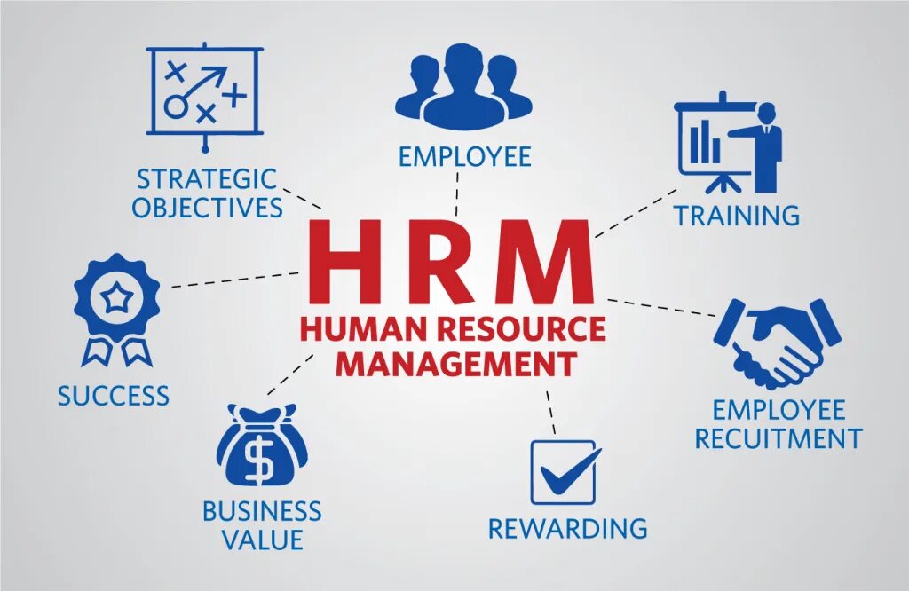 Система управления hrm. Hr. hr менеджмент. hrm системы. human resources management.