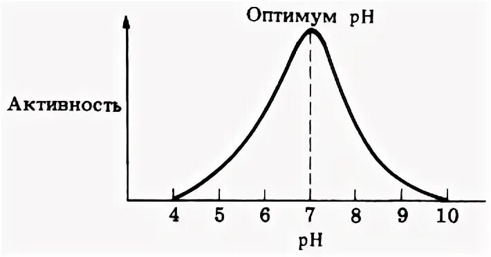 зависит от рн. зависит от рн. зависит от рн. зависит от рн. зависит от рн.