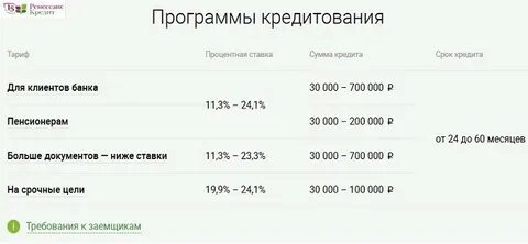 Банк процент на 3 месяца