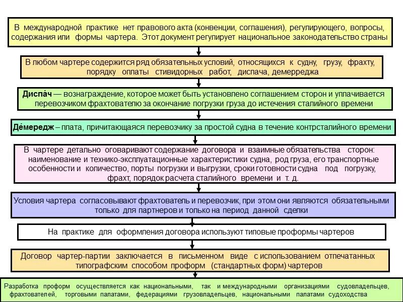 Международный договор содержание. Правовая характеристика договора перевозки грузов. Порядок заключения транспортного договора. Договор перевозки юридическая характеристика. Договор перевозки характеристика договора.