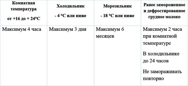 Сколько хранить молоко грудное при комнатной температуре. Хранение грудного молока после сцеживания. Срок хранения грудного молока. Флюорография при кормлении ребенка грудным молоком. Как долго можно хранить грудное молоко в холодильнике.