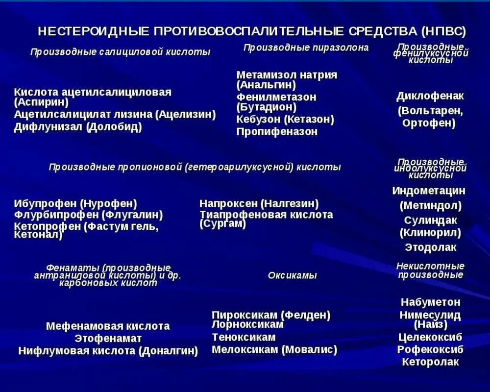 Что такое нпвс что к ним относится. Препараты из группы НПВС. НПВС для купирования болевого синдрома препараты. Нестероидные противовоспалительные препараты (НПВС). Препараты группы НПВС (нестероидные противовоспалительные) мази.