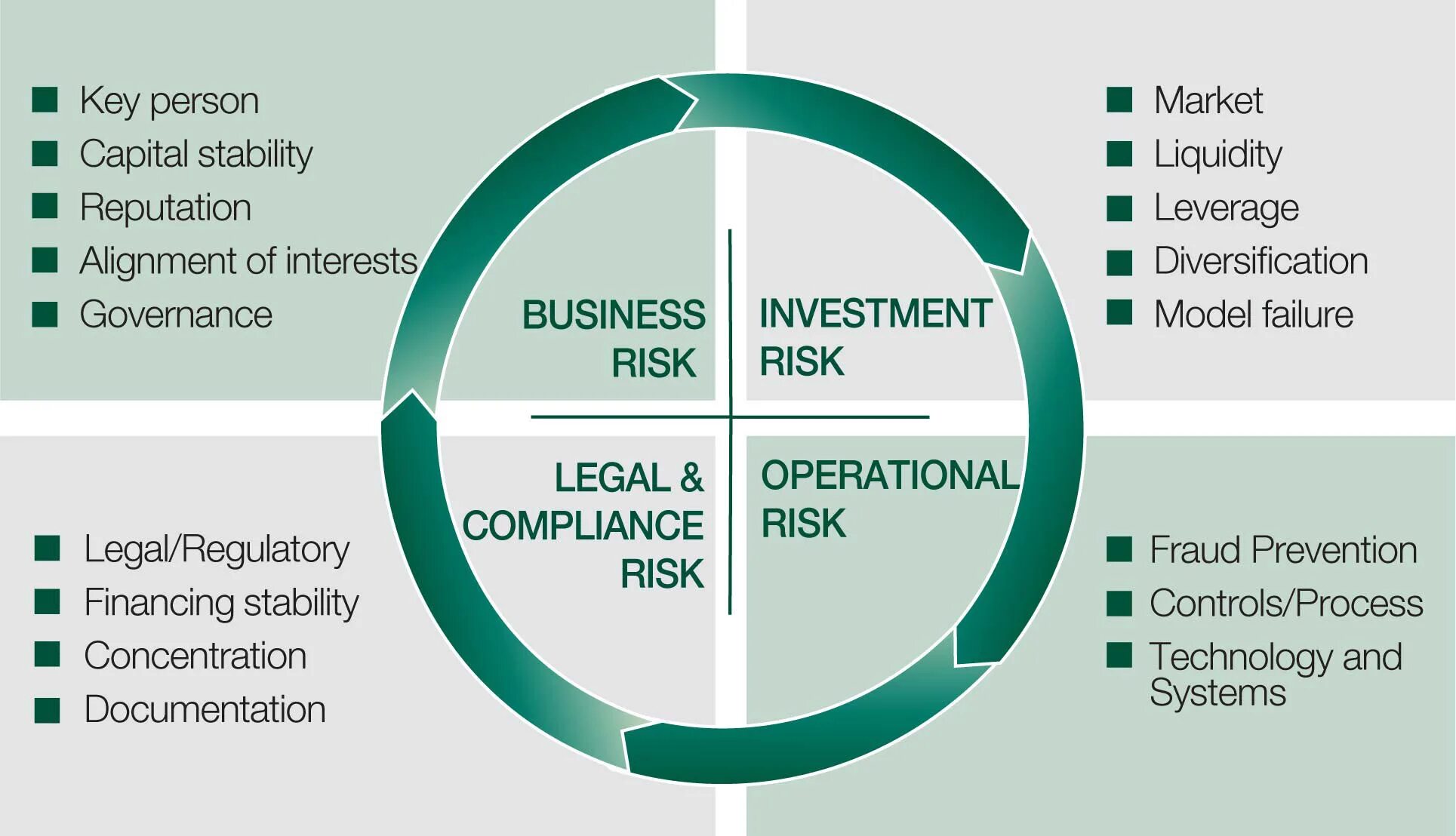 Риск-менеджмент. Комплаенс риски. Bank risk Management. Комплаенс менеджмент. Business risk