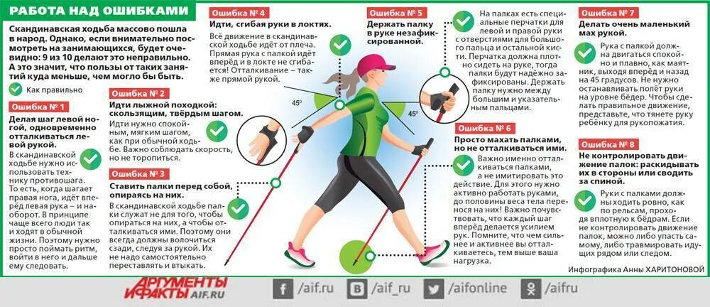 Скандинавская польза вред. Техника хождения скандинавской ходьбой. Скандинавская ходьба с палками техника ходьбы для начинающих. Шведская ходьба с палками техника. Правила ходьбы со скандинавскими палками для начинающих.