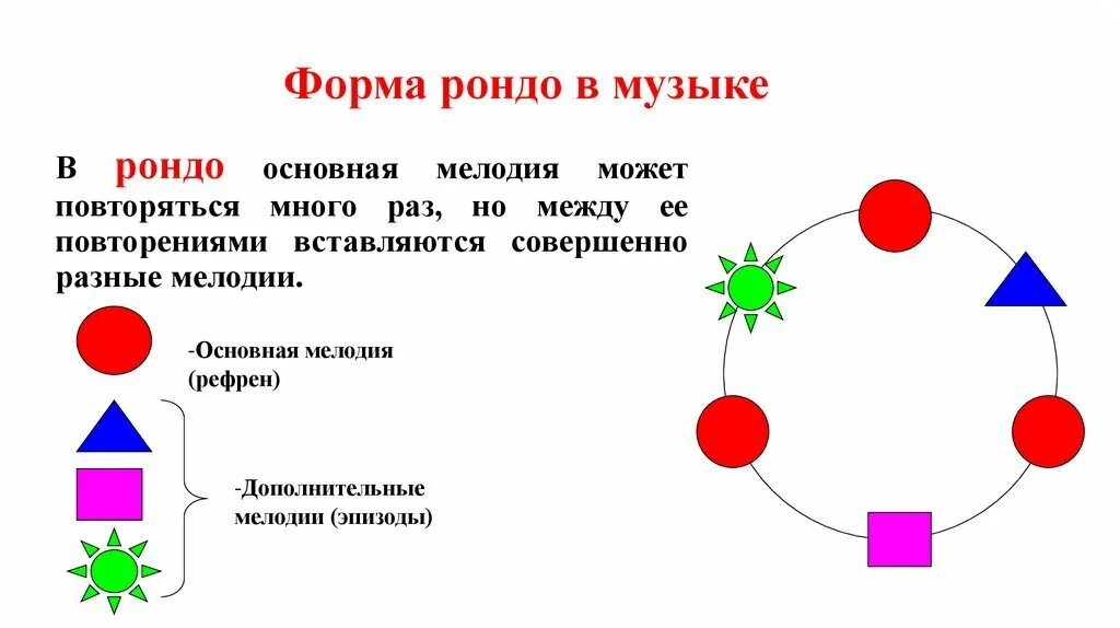 Строение формы Рондо. Муз форма Рондо. Форма Рондо в Музыке. Схема Рондо.