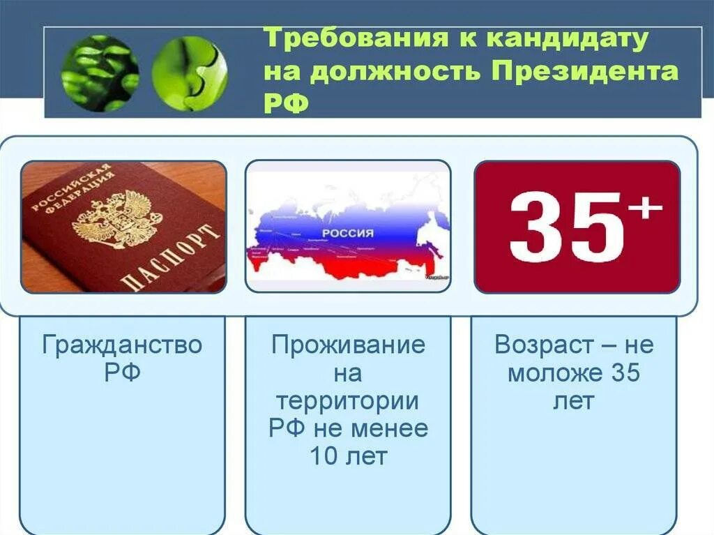 Требования к кандидату на должность президента РФ. Цензы на пост президента рф