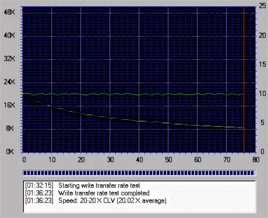 CDSPEED. Master curve