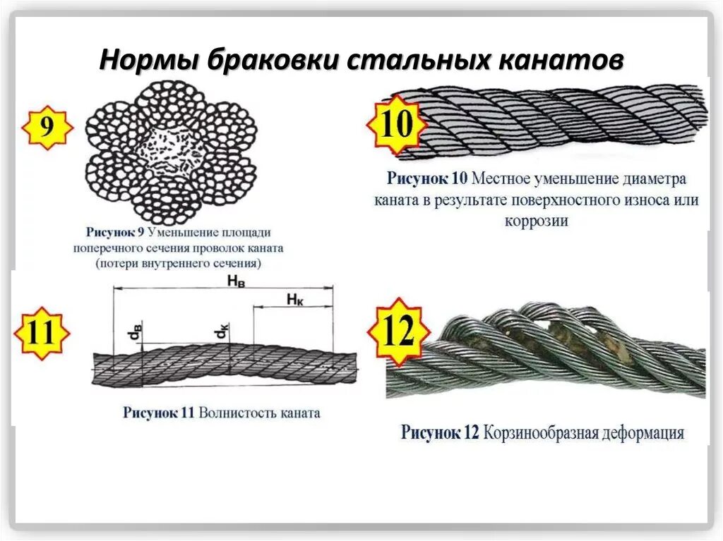 При каком износе крюк
