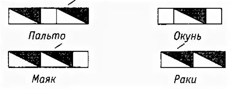 Звуковая схема слова пальто. Схема слова Маяк. Рассмотри рисунки и схемы слов-названий предметов. Схема слова пальто 1 класс.