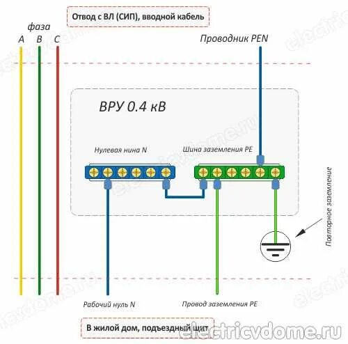 Подключение pen. Расщепление Pen проводника на схеме. TN-C-S система заземления схема. Схема расключения Pen проводника. Схема подключения заземления частного дома.