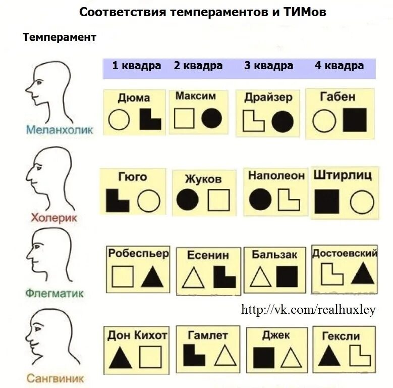 Интуитивно этический. Интуитивно-этический экстраверт. Интуитивно-этический экстраверт Гексли. Гексли соционика. Гексли модель а.