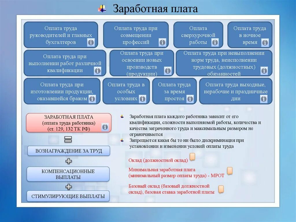 Оплата труда. Что такое оплата труда и заработная плата. Компенсация заработной платы. Памятка по заработной плате. Заработная плата торговых работников