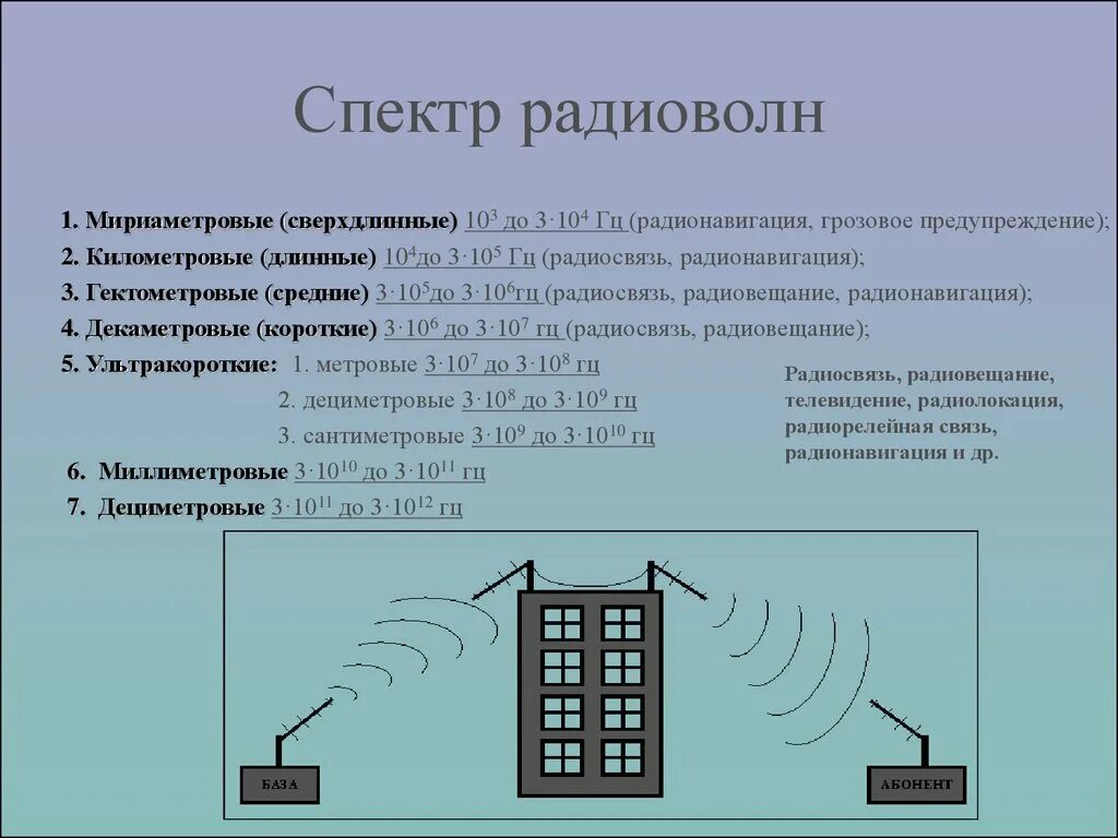 Радиоволны область применения. Радиоволны это электромагнитные волны. Радиоволны презентация. Диапазон радиоволн картинка. Спектр радиоволн.