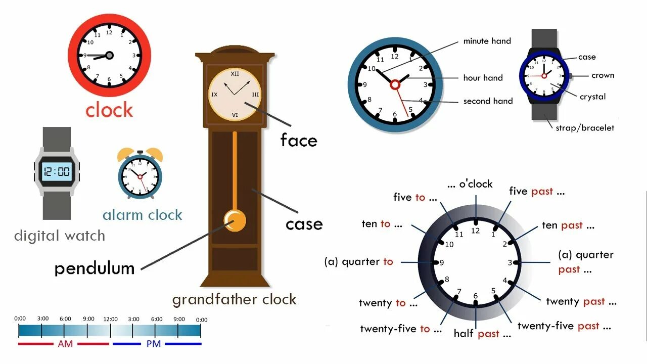9 часов английского языка. Часы в английском языке. Часы на английском. Времена in English. Время на английском часы.