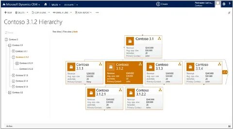 Были деактивированы в microsoft dynamics crm