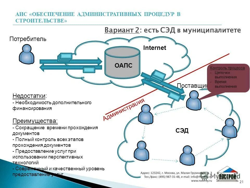 Обеспечение аис. Автоматизация информационных систем. Информационное обеспечение системы автоматизации. Информационное обеспечение АИС.