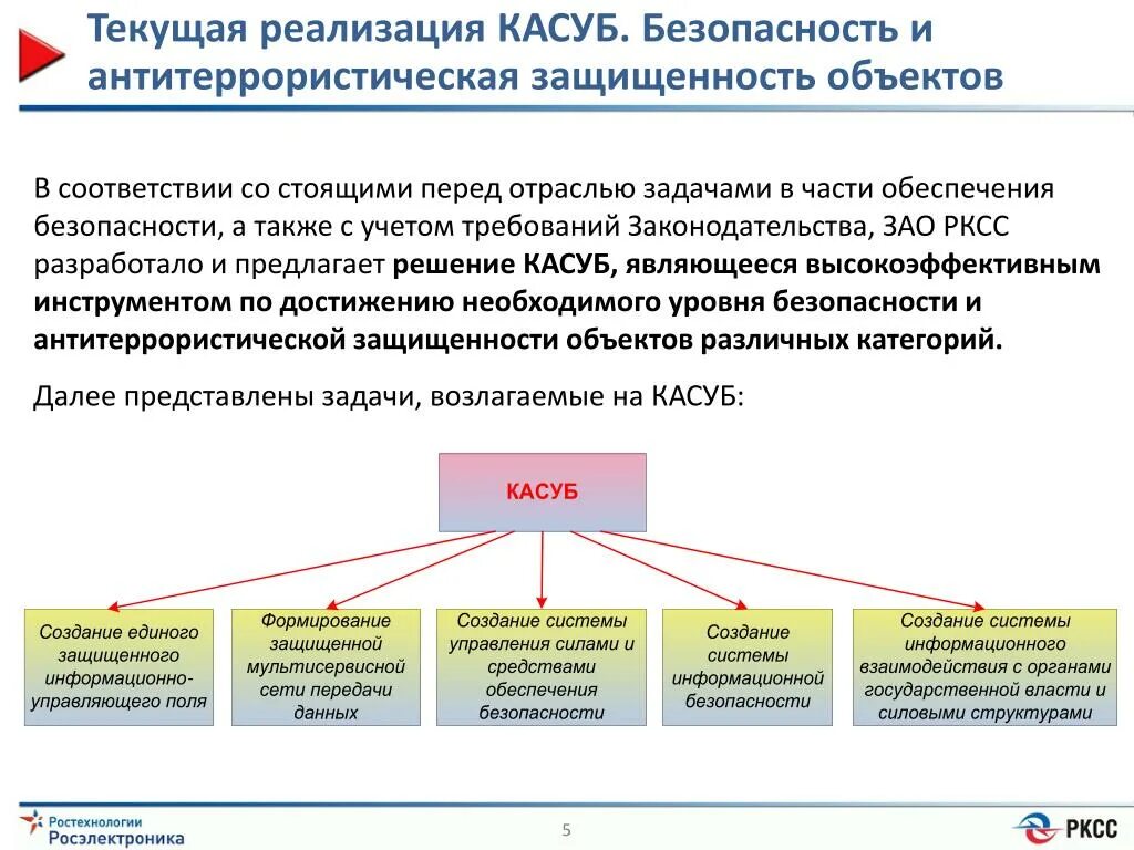 Контроль за антитеррористической защищенностью объектов. Задачи обеспечения безопасности. Объекты обеспечения безопасности. Обеспечение антитеррористической защищенности охраняемых объектов. Основные задачи по антитеррористической защищенности.