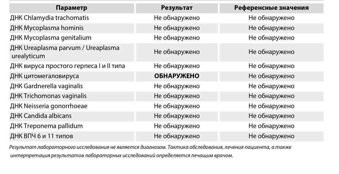 Текст песни хламидия. Обнаружение ДНК Chlamydia trachomatis что это такое. ДНК Chlamydia trachomatis норма у женщин. ДНК хламидии не обнаружены. ДНК цитомегаловируса обнаружено что это.