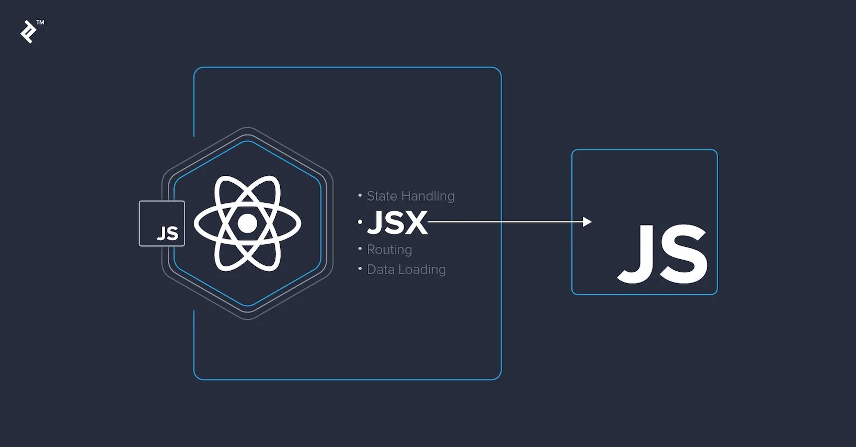 Into js