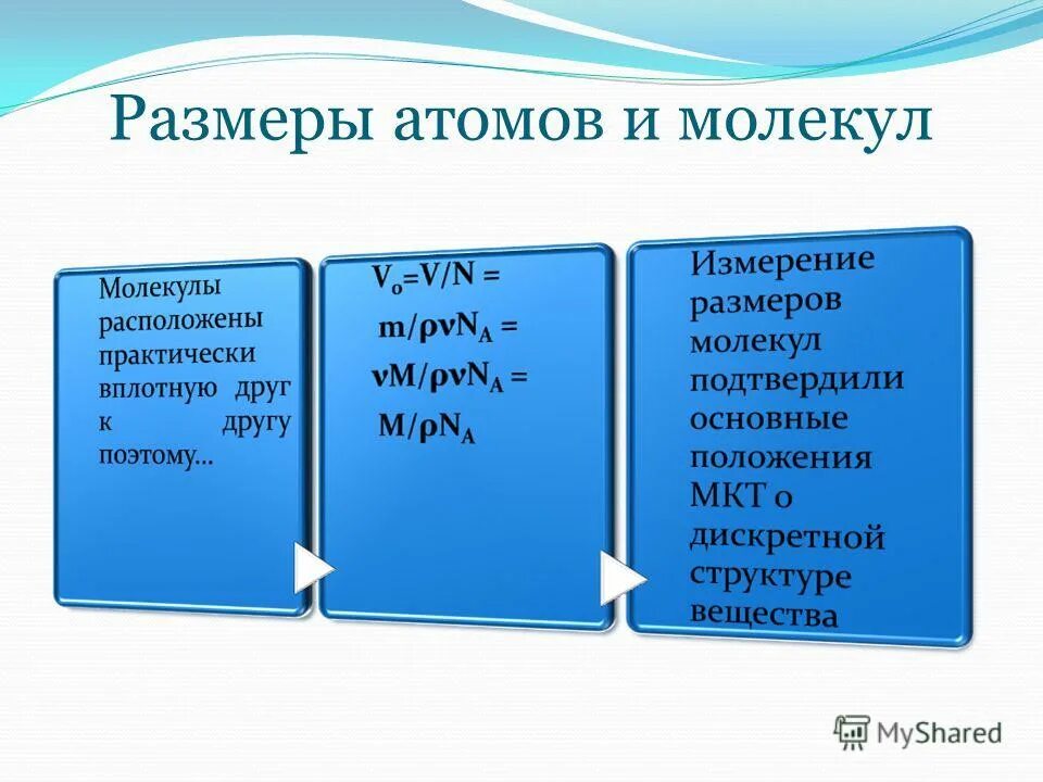 размеры атомов и молекул. размеры атомов и молекул. масса и размеры молекул. сравнительные размеры молекул. размер молекулы.