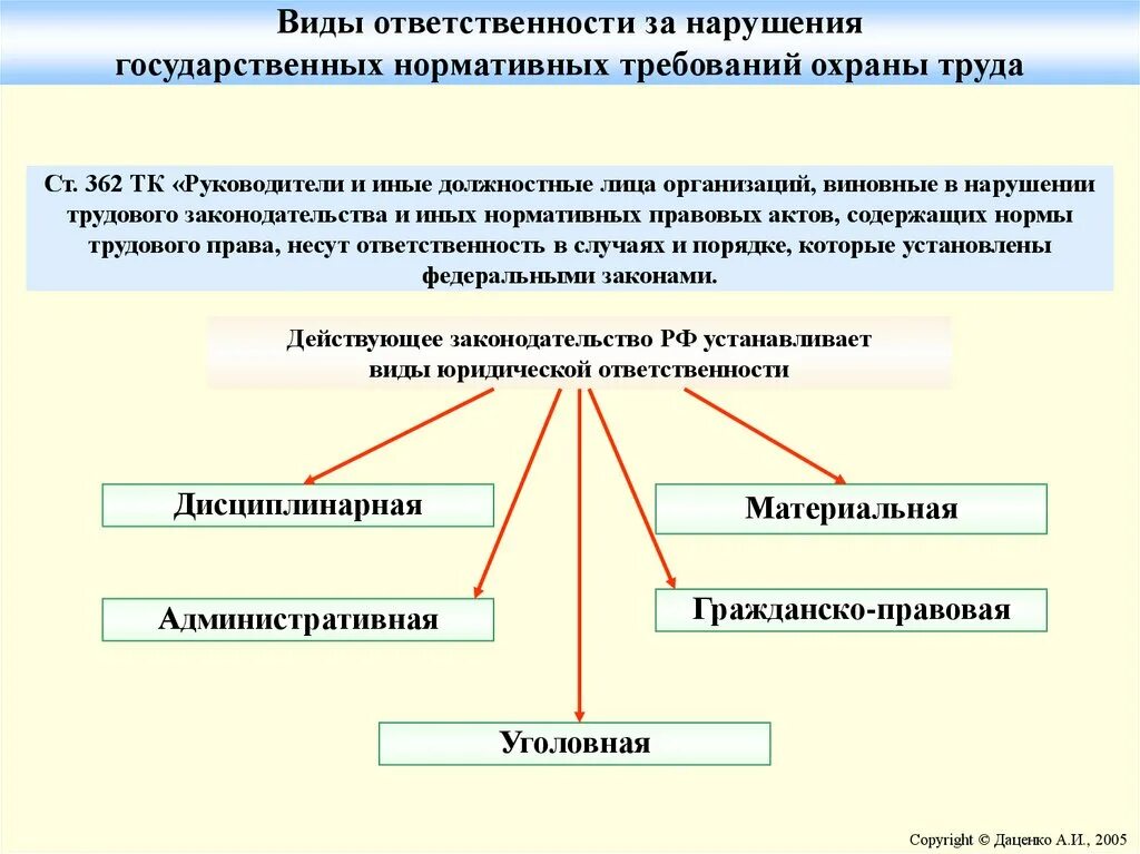 Виды ответственности за нарушение требований по охране труда. Виды ответственности за нарушение правил по охране труда:. Виды ответственности за нарушение охраны труда на производстве. Виды ответственности за нарушение требований техники безопасности. Также могут быть привлечены к